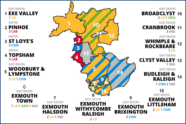 Graphic showing the number of councillors in each district council ward across the constituency